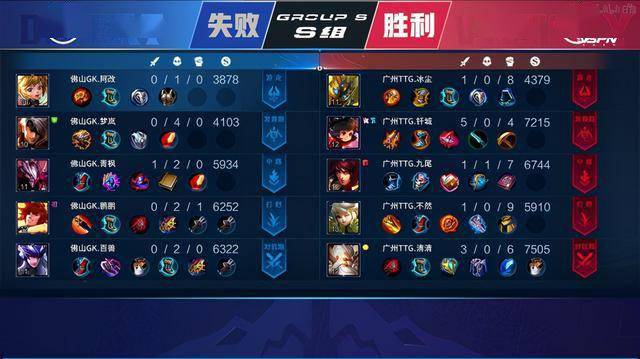 合同期尚未 合同期尚未